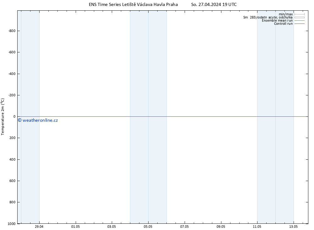 Temperature (2m) GEFS TS So 27.04.2024 19 UTC