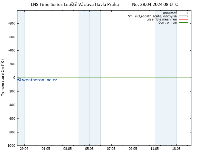 Temperature (2m) GEFS TS Po 29.04.2024 14 UTC