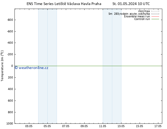 Temperature (2m) GEFS TS Čt 09.05.2024 22 UTC