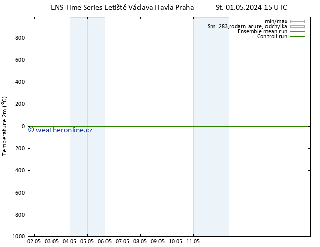 Temperature (2m) GEFS TS Čt 02.05.2024 21 UTC