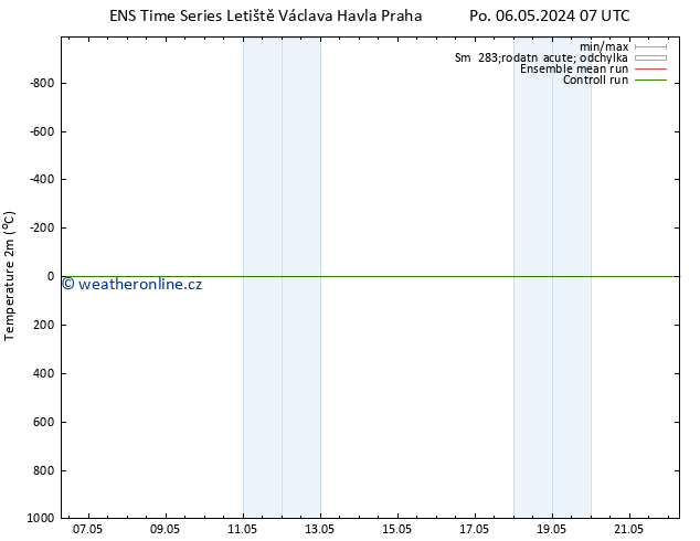 Temperature (2m) GEFS TS Pá 10.05.2024 13 UTC