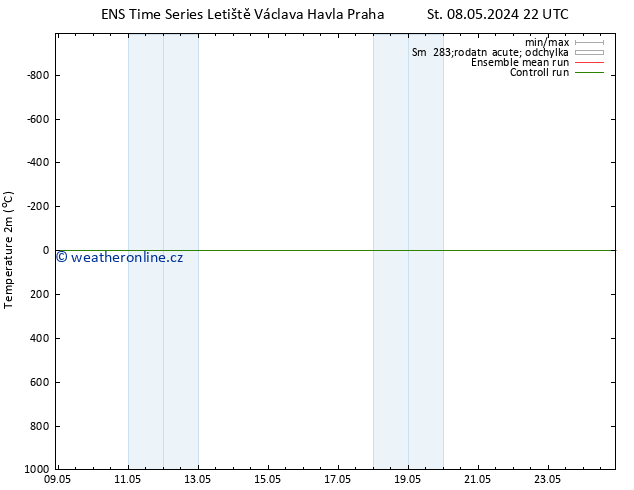 Temperature (2m) GEFS TS St 22.05.2024 10 UTC