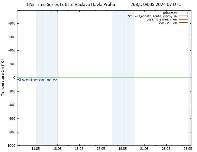 Temperature (2m) GEFS TS Čt 23.05.2024 07 UTC