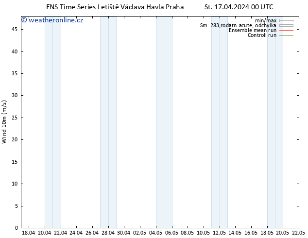 Surface wind GEFS TS St 17.04.2024 00 UTC