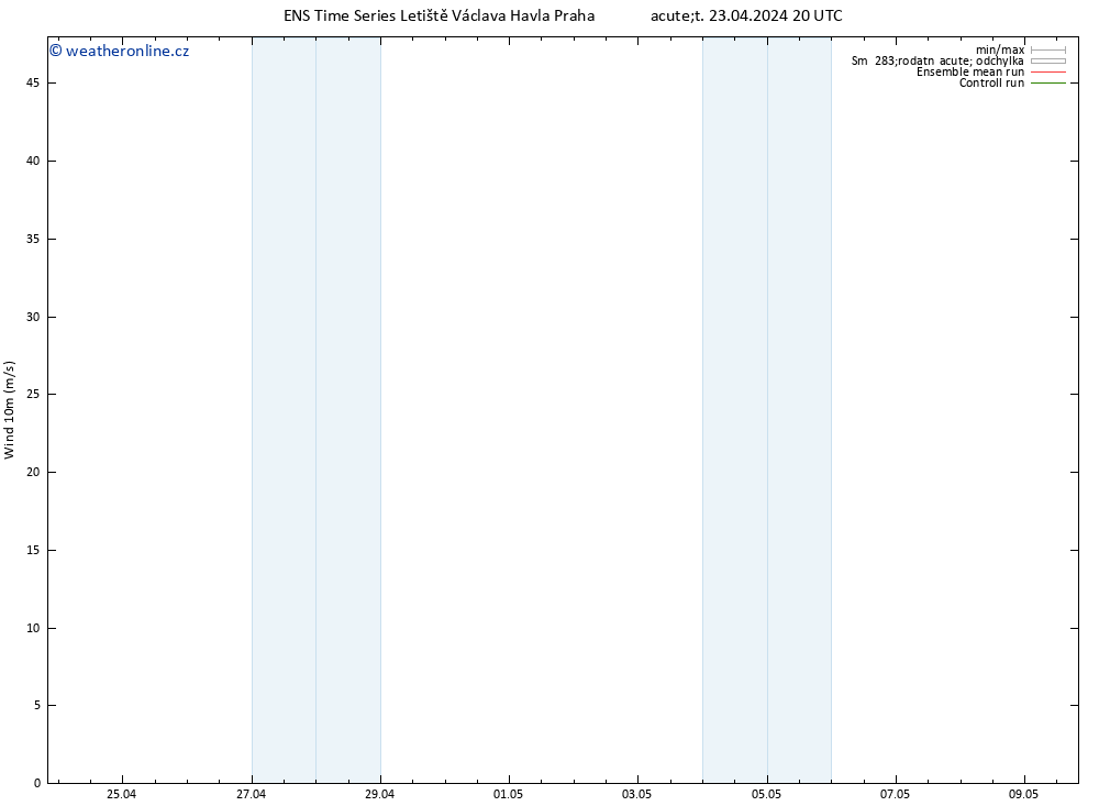 Surface wind GEFS TS Út 23.04.2024 20 UTC