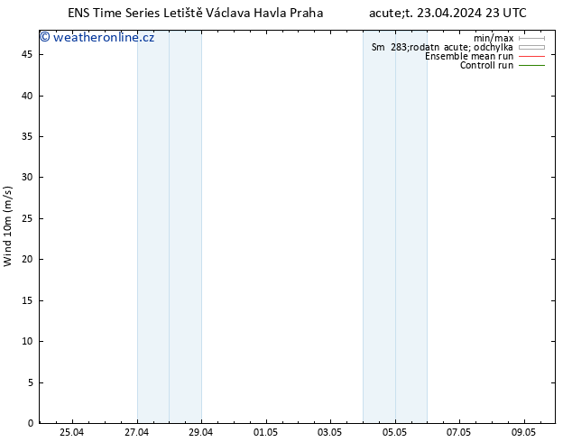 Surface wind GEFS TS Út 23.04.2024 23 UTC