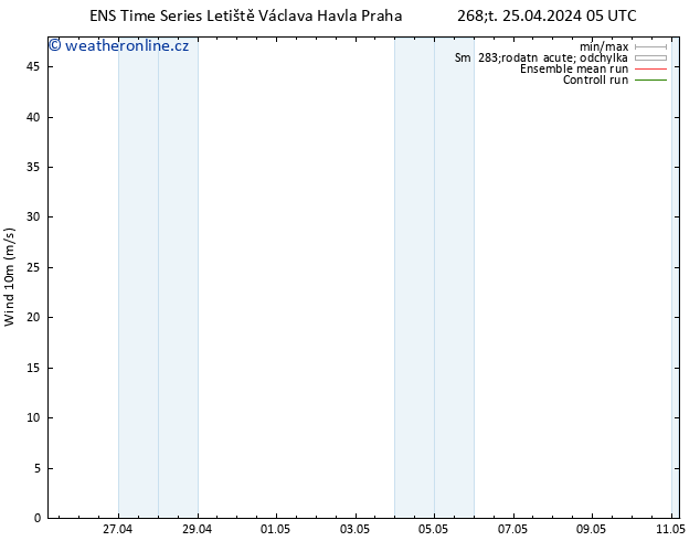 Surface wind GEFS TS Čt 25.04.2024 05 UTC