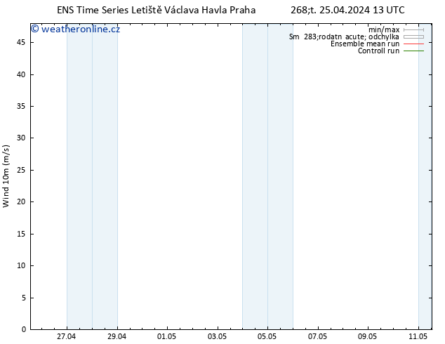 Surface wind GEFS TS Pá 26.04.2024 13 UTC