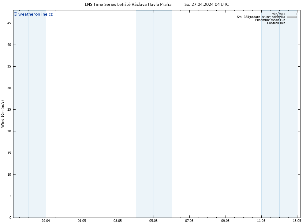 Surface wind GEFS TS So 27.04.2024 10 UTC