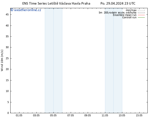 Surface wind GEFS TS Út 07.05.2024 11 UTC