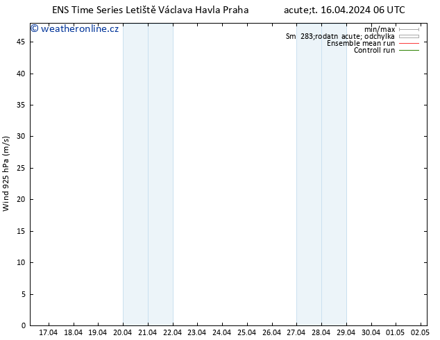 Wind 925 hPa GEFS TS Čt 02.05.2024 06 UTC