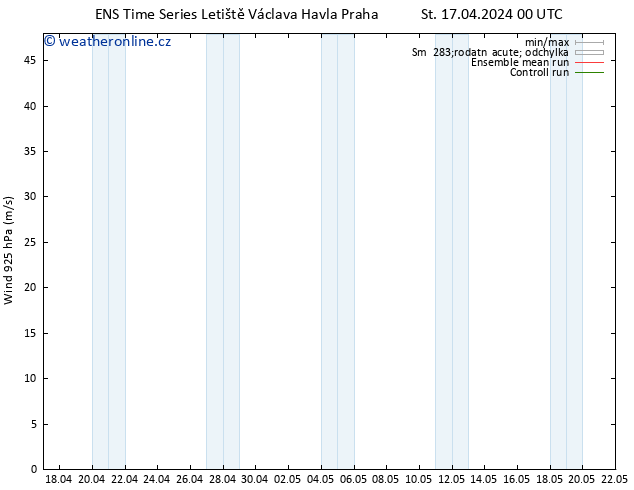 Wind 925 hPa GEFS TS St 17.04.2024 12 UTC