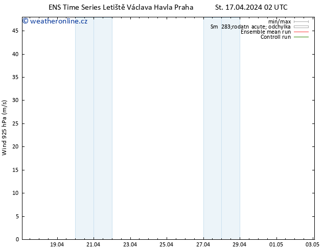 Wind 925 hPa GEFS TS St 17.04.2024 02 UTC