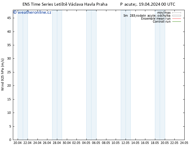 Wind 925 hPa GEFS TS Pá 19.04.2024 12 UTC