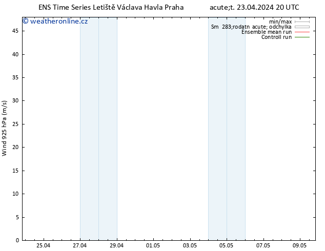 Wind 925 hPa GEFS TS St 24.04.2024 08 UTC
