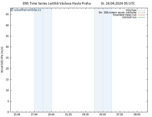 Wind 925 hPa GEFS TS St 24.04.2024 11 UTC