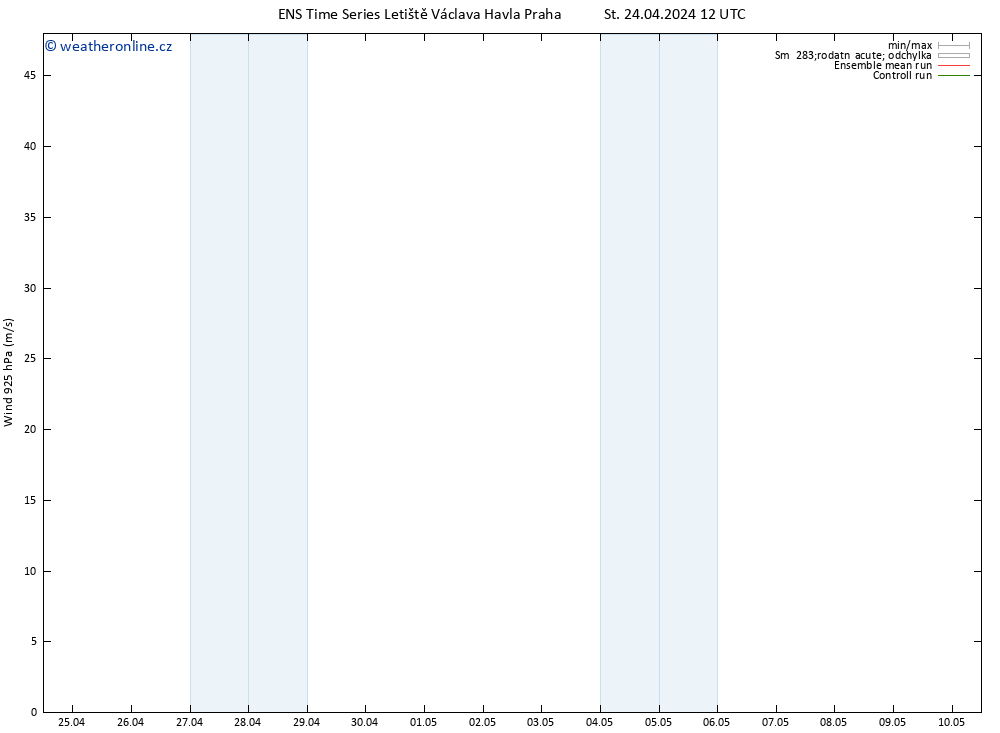 Wind 925 hPa GEFS TS St 24.04.2024 18 UTC