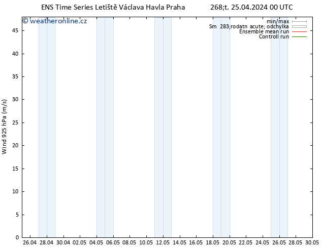 Wind 925 hPa GEFS TS So 27.04.2024 12 UTC