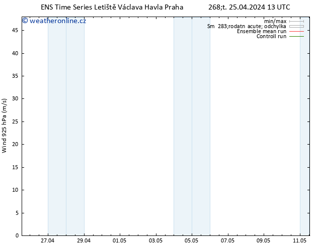 Wind 925 hPa GEFS TS Čt 25.04.2024 19 UTC