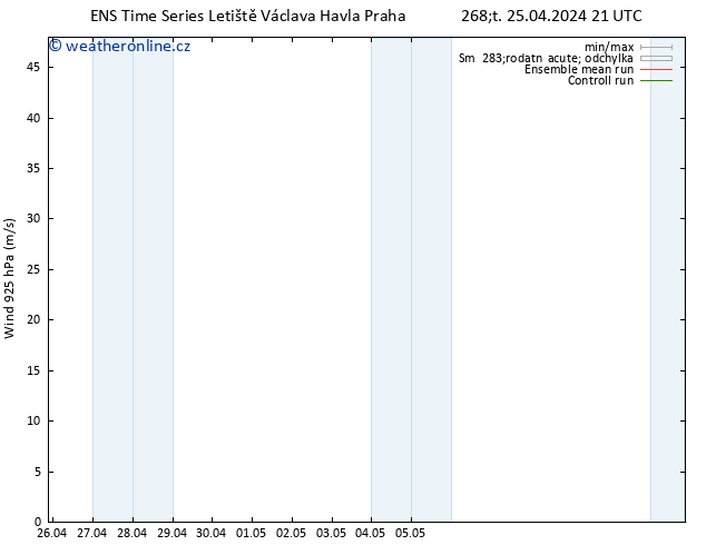 Wind 925 hPa GEFS TS Čt 25.04.2024 21 UTC