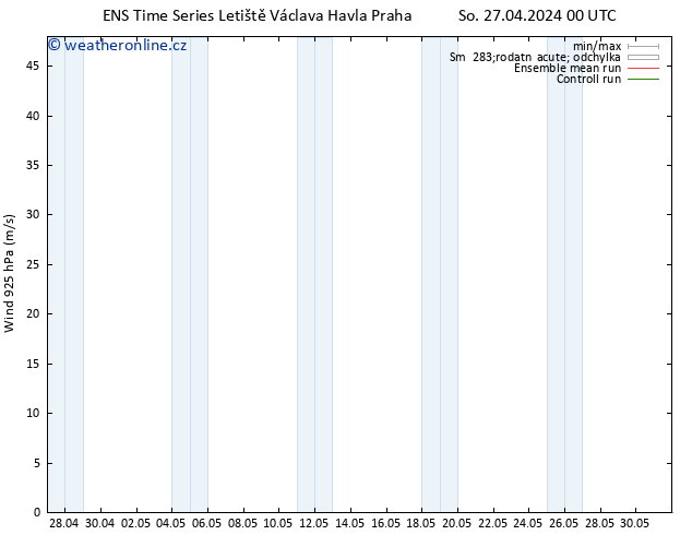 Wind 925 hPa GEFS TS Pá 03.05.2024 00 UTC