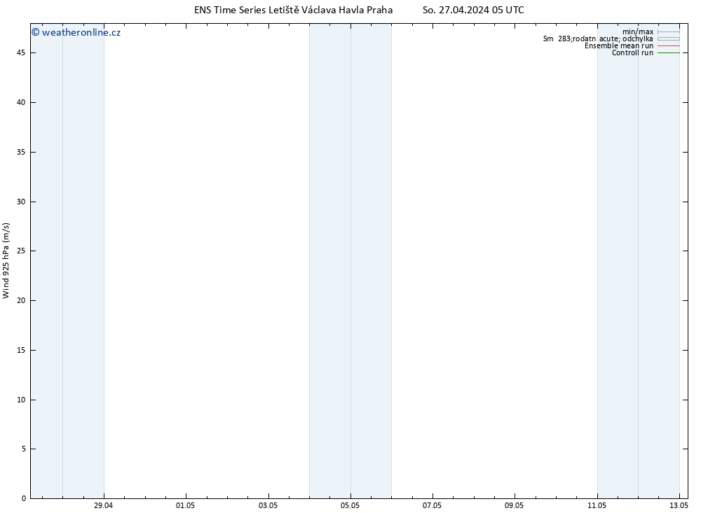 Wind 925 hPa GEFS TS So 27.04.2024 17 UTC