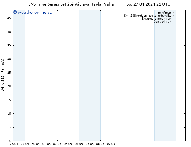 Wind 925 hPa GEFS TS Po 29.04.2024 03 UTC