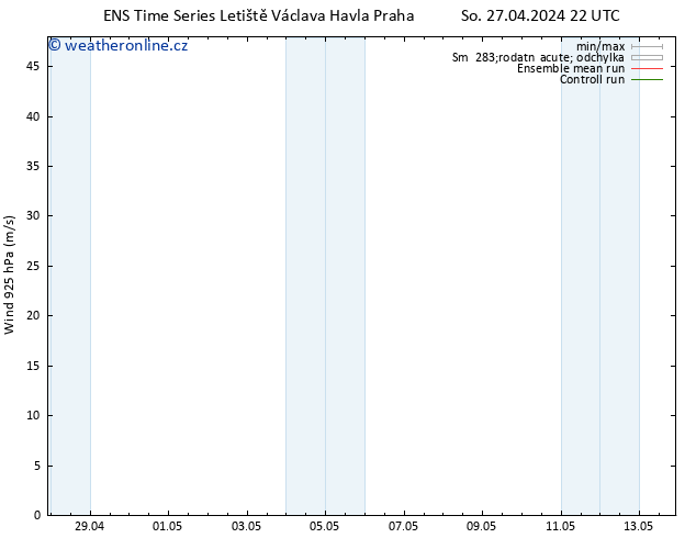 Wind 925 hPa GEFS TS Pá 03.05.2024 04 UTC