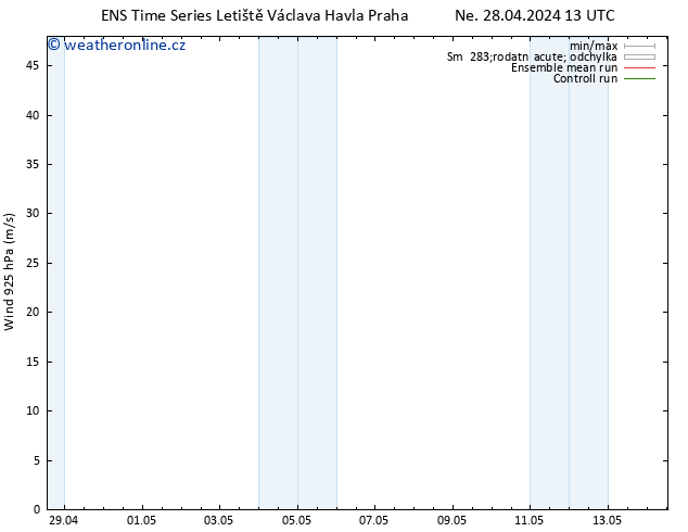 Wind 925 hPa GEFS TS Ne 28.04.2024 19 UTC