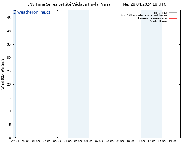 Wind 925 hPa GEFS TS Čt 02.05.2024 12 UTC