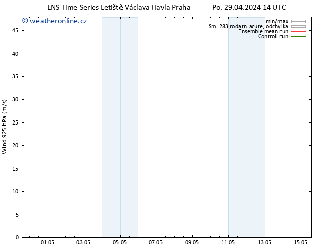 Wind 925 hPa GEFS TS Po 29.04.2024 14 UTC