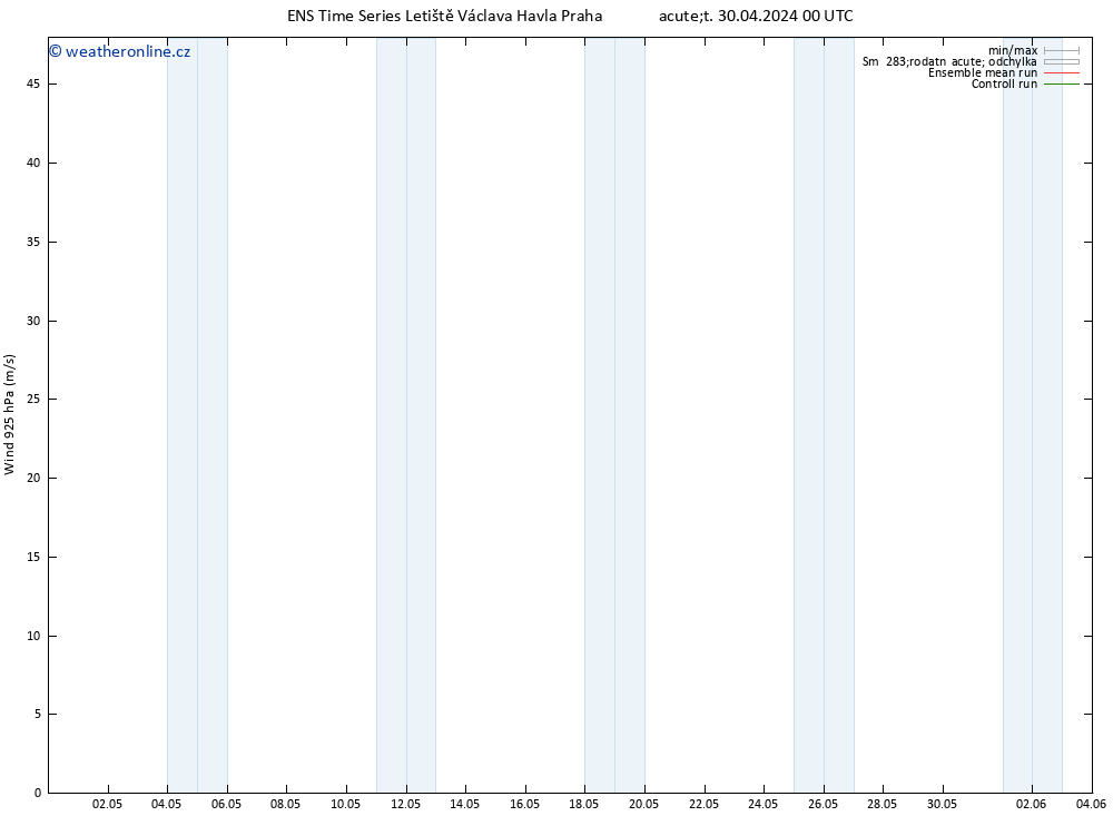 Wind 925 hPa GEFS TS Ne 05.05.2024 06 UTC