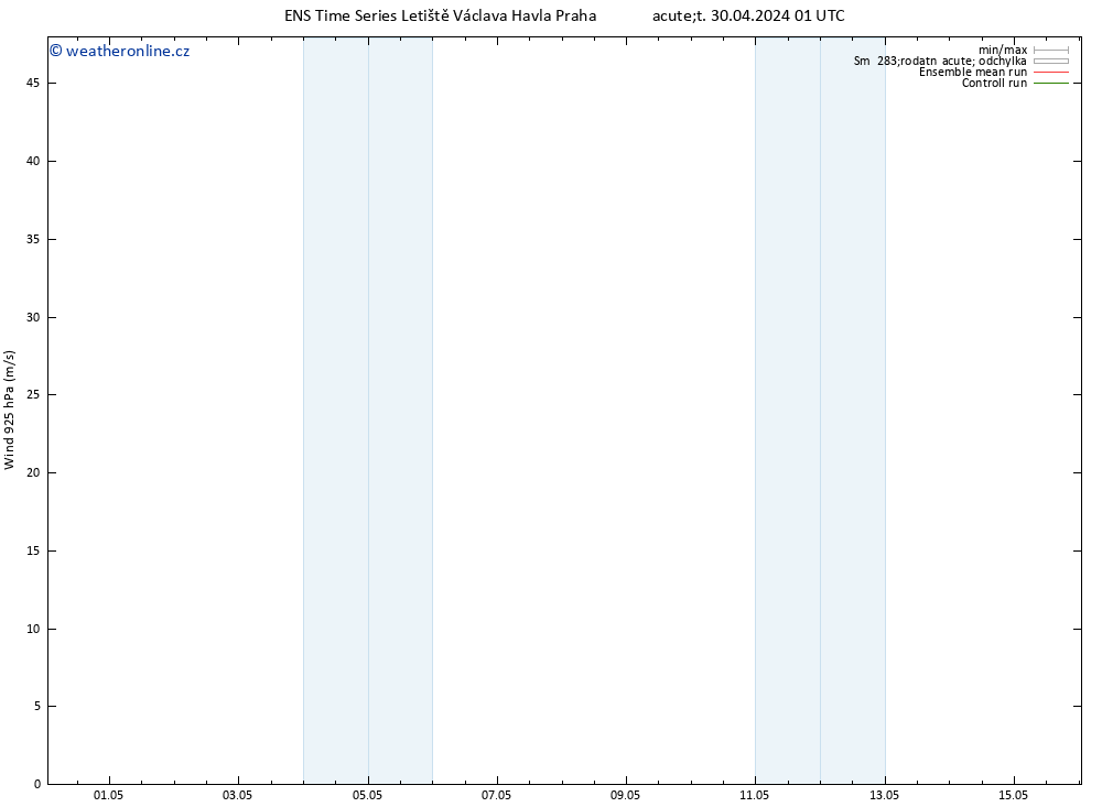 Wind 925 hPa GEFS TS St 01.05.2024 01 UTC