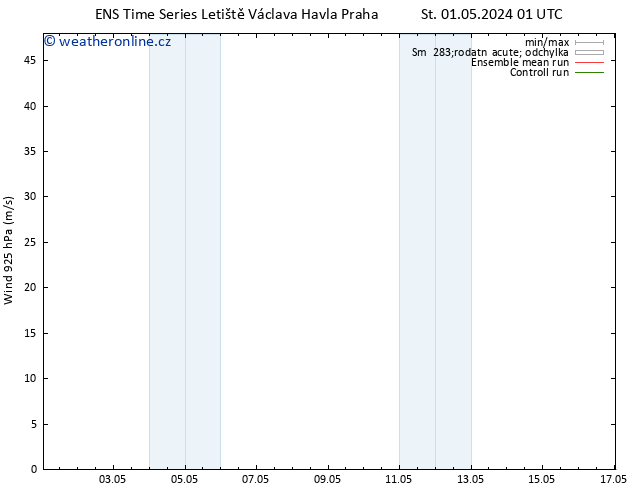 Wind 925 hPa GEFS TS Ne 05.05.2024 07 UTC