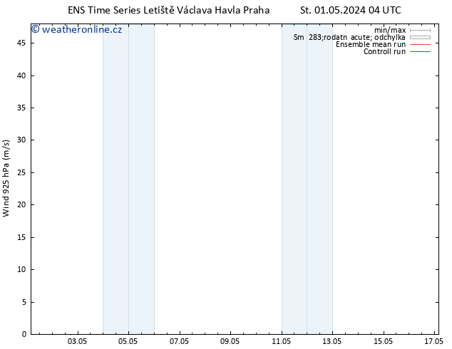 Wind 925 hPa GEFS TS Čt 02.05.2024 04 UTC