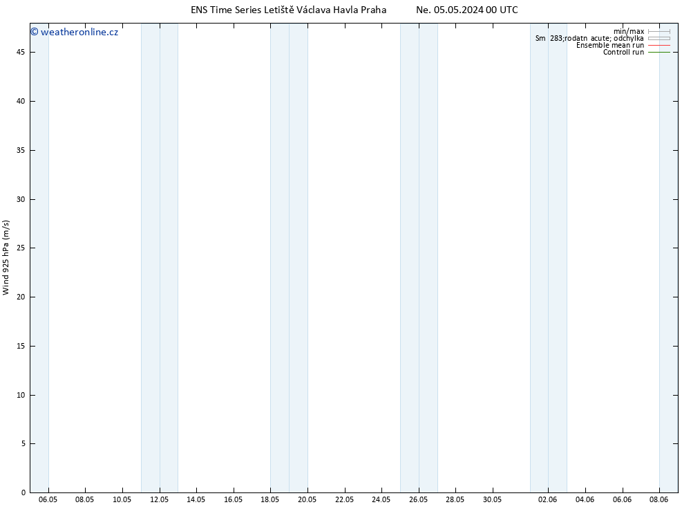 Wind 925 hPa GEFS TS Út 21.05.2024 00 UTC