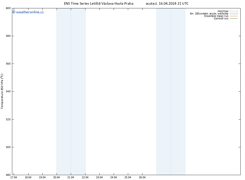 Height 500 hPa GEFS TS St 17.04.2024 03 UTC