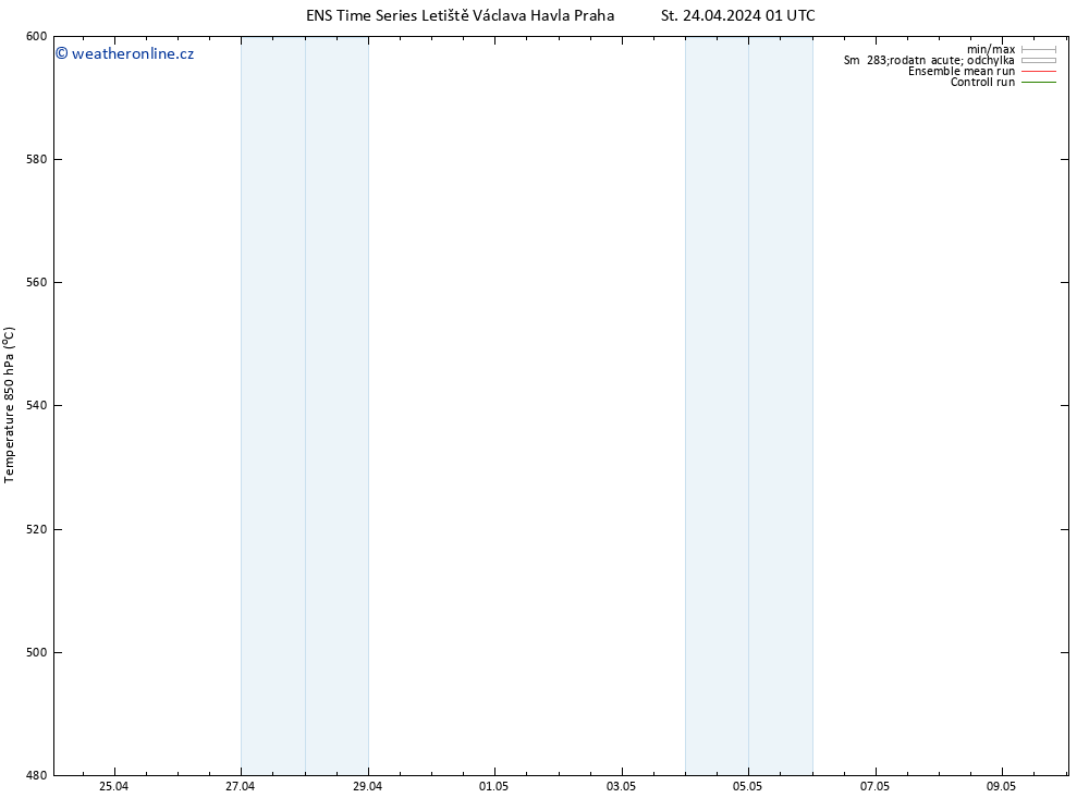 Height 500 hPa GEFS TS St 24.04.2024 01 UTC