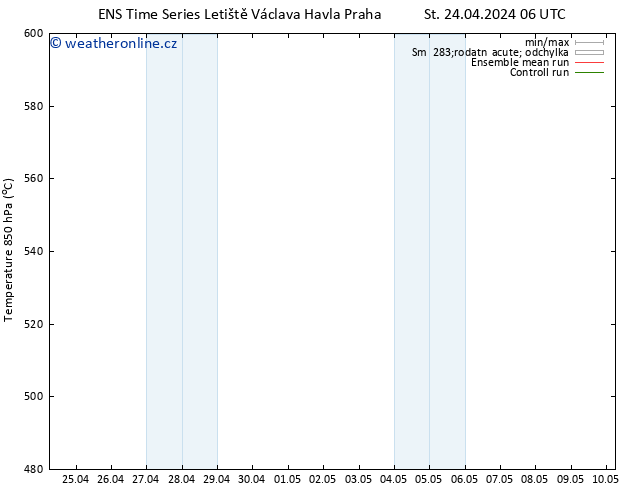 Height 500 hPa GEFS TS St 24.04.2024 12 UTC