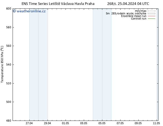 Height 500 hPa GEFS TS Čt 25.04.2024 10 UTC