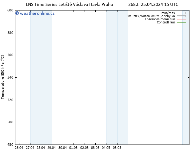 Height 500 hPa GEFS TS Čt 25.04.2024 21 UTC