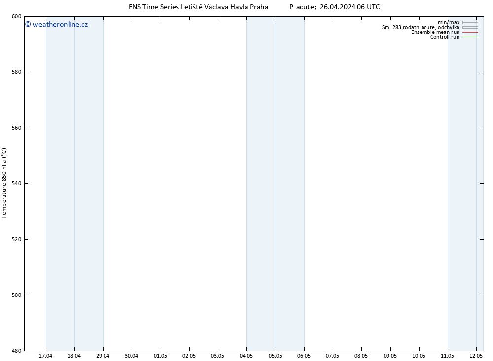 Height 500 hPa GEFS TS Pá 26.04.2024 06 UTC