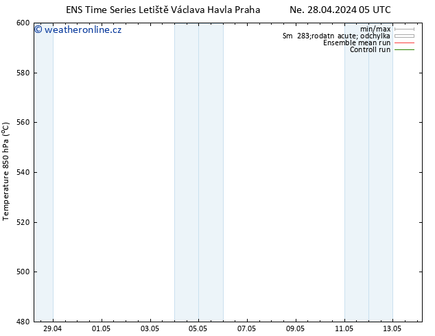 Height 500 hPa GEFS TS St 01.05.2024 05 UTC