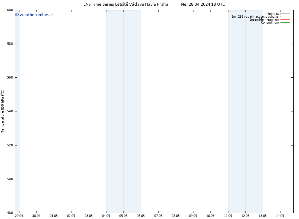 Height 500 hPa GEFS TS Pá 03.05.2024 12 UTC