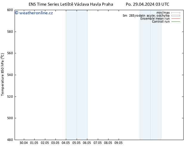 Height 500 hPa GEFS TS St 15.05.2024 03 UTC