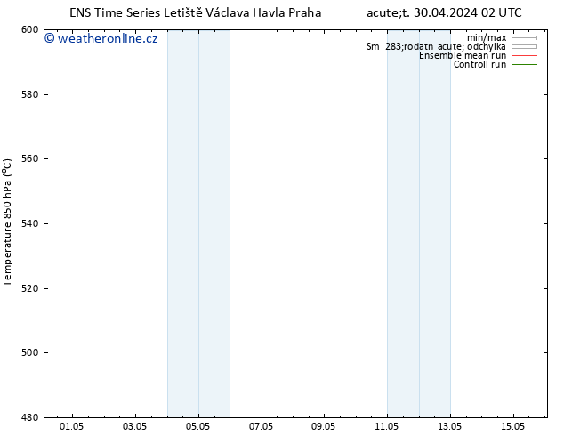 Height 500 hPa GEFS TS Út 30.04.2024 14 UTC