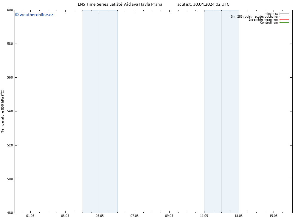 Height 500 hPa GEFS TS Út 30.04.2024 02 UTC