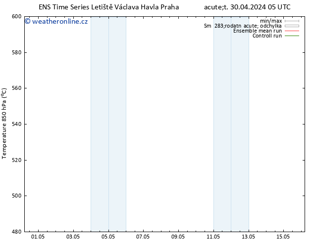 Height 500 hPa GEFS TS St 01.05.2024 11 UTC