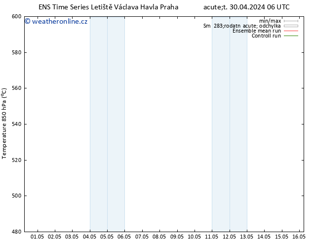 Height 500 hPa GEFS TS Po 06.05.2024 12 UTC