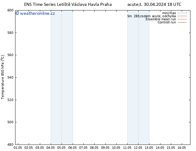 Height 500 hPa GEFS TS Út 07.05.2024 06 UTC